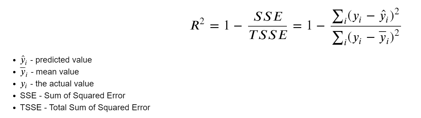 Formula for R squared