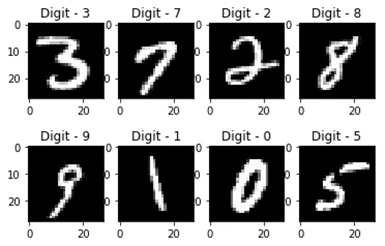 An example of the MNIST (Modified National Institute of Standards and Technology) datase